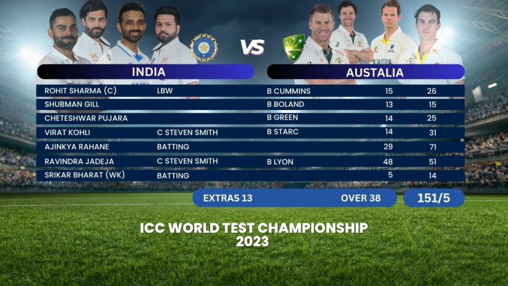 World Test Championship 2023